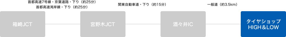 東京方面から