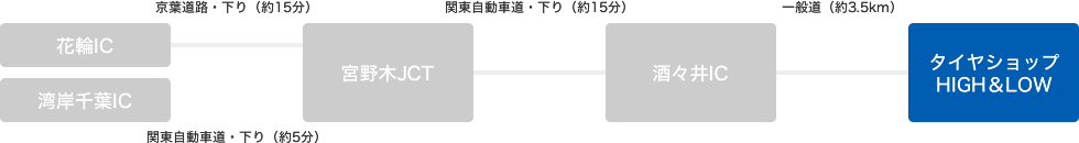 千葉方面から